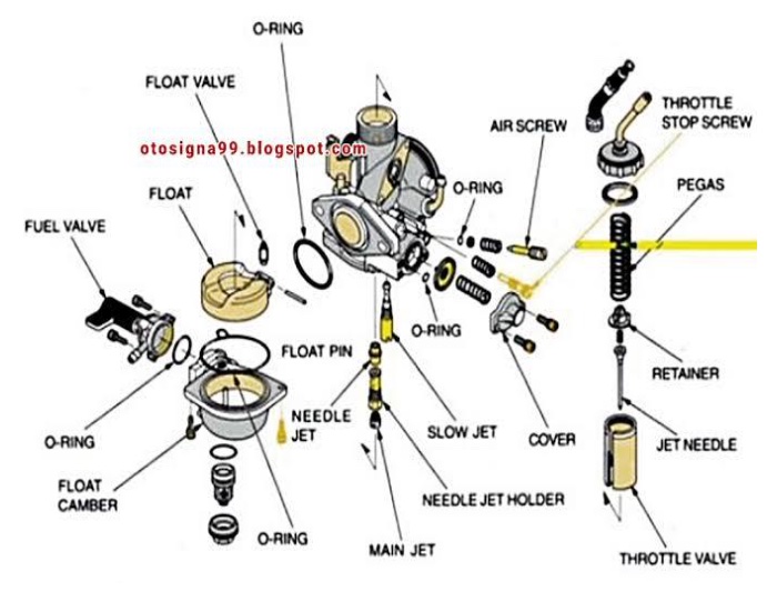 Karburator dan Injeksi: Tuning Ulang Setelah Bore-Up